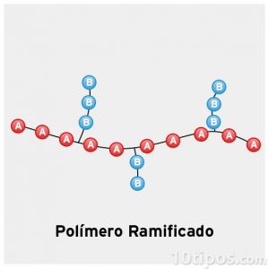 Molécula de Polímero Ramificado